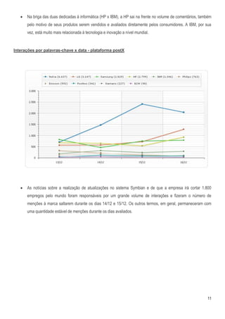    Na briga das duas dedicadas à informática (HP x IBM), a HP sai na frente no volume de comentários, também
       pelo motivo de seus produtos serem vendidos e avaliados diretamente pelos consumidores. A IBM, por sua
       vez, está muito mais relacionada à tecnologia e inovação a nível mundial.


Interações por palavras-chave x data - plataforma postX




      As notícias sobre a realização de atualizações no sistema Symbian e de que a empresa irá cortar 1.800
       empregos pelo mundo foram responsáveis por um grande volume de interações e fizeram o número de
       menções à marca saltarem durante os dias 14/12 e 15/12. Os outros termos, em geral, permaneceram com
       uma quantidade estável de menções durante os dias avaliados.




                                                                                                             11
 