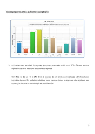 Notícias por palavras-chave - plataforma Clipping Express




      A primeira coisa a ser notada é que grupos sem presença nas redes sociais, como B2W e Siemens, têm uma
       expressividade muito maior junto à cobertura da imprensa.



      Outro fato é o de que HP e IBM, devido à condição de ser referência em conteúdo sobre tecnologia e
       informática, também têm bastante credibilidade com a imprensa. Ambas as empresas estão ampliando suas
       contratações, fato que foi bastante replicado na mídia online.




                                                                                                           13
 
