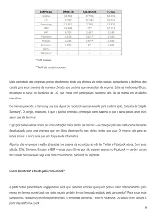 *Perfil inativo.

                       **Perfil de usuário comum.




Mais da metade das empresas presta atendimento direto aos clientes via redes sociais, aproveitando a dinâmica dos
canais para estar presente de maneira cômoda aos usuários que necessitam de suporte. Entre as melhores práticas,
destaca-se o canal do Facebook da LG, que conta com participação constante dos fãs da marca em atividades
interativas.

De maneira parecida, a Samsung usa sua página do Facebook exclusivamente para a última ação, batizada de ―palpite
Samsung‖. O perigo, entretanto, é que o público entenda a promoção como sazonal e que o canal passe a ser inútil
assim que ela terminar.

O grupo Positivo ainda carece de uma unificação maior dentro da internet — a começar pelo site institucional, bastante
desatualizado para uma empresa que tem ótimo desempenho nas várias frentes que atua. O mesmo vale para as
redes sociais: a única área que tem força é a de informática.

Algumas das empresas já estão atrasadas nos passos da tecnologia ao não ter Twitter e Facebook ativos. Com essa
atitude, B2W, Siemens, Ericsson e IBM — estas duas últimas por não estarem apenas no Facebook — perdem canais
flexíveis de comunicação, seja esta com consumidores, parceiros ou imprensa.



Quem é lembrado e falado pelo consumidor?




A partir desse panorama de engajamento, será que podemos concluir que quem possui maior relacionamento (pelo
menos em termos numéricos) nas redes sociais também é mais lembrado e citado pelo consumidor? Para traçar esse
comparativo, realizamos um monitoramento das 10 empresas dentro do Twitter e Facebook. Os dados foram obtidos a
partir da plataforma postX :
                                                                                                                    9
 