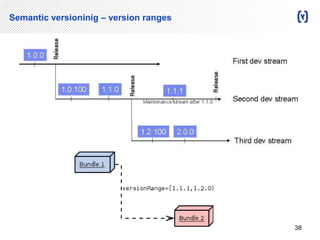 Semantic versioninig – version ranges 
38 
 