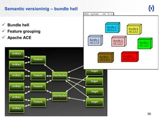 Semantic versioninig – bundle hell 
 Bundle hell 
 Feature grouping 
 Apache ACE 
36 
 