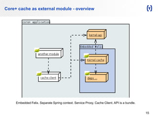 Core+ cache as external module - overview 
15 
Embedded Felix. Separate Spring context. Service Proxy. Cache Client. API is a bundle. 
 