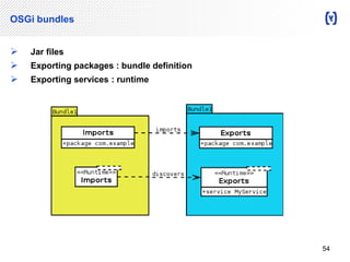 OSGi bundles 
 Jar files 
 Exporting packages : bundle definition 
 Exporting services : runtime 
54 
 