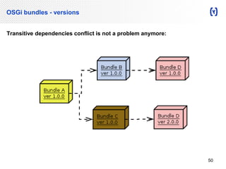 OSGi bundles - versions 
Transitive dependencies conflict is not a problem anymore: 
50 
 