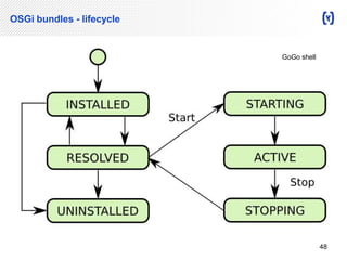 OSGi bundles - lifecycle 
48 
GoGo shell 
 