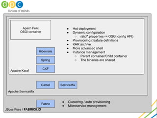 Apache Karaf
Apach Felix
OSGi container
Apache ServiceMix
JBoss Fuse / FABRIC8.IO
● Clustering / auto provisioning
● Microservice management
Hibernate
Spring
CXF
Fabric
Camel ServiceMix
● Hot deployment
● Dynamic configuration
○ (etc/*.properties -> OSGi config API)
● Provisioning (feature definition)
● KAR archive
● More advanced shell
● Instance management
○ Parent container/Child container
○ The binaries are shared
 