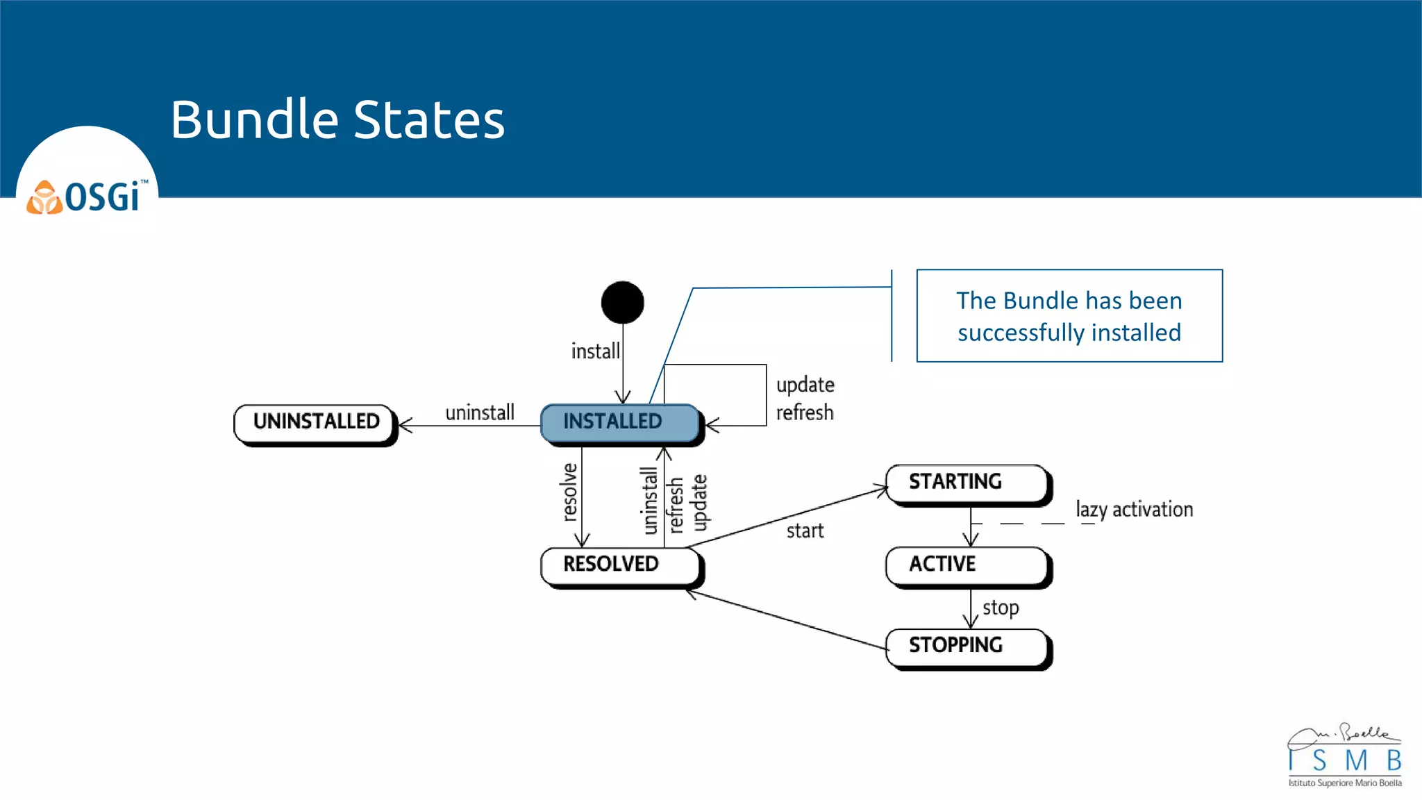 Bundle States
The Bundle has been
successfully installed
 