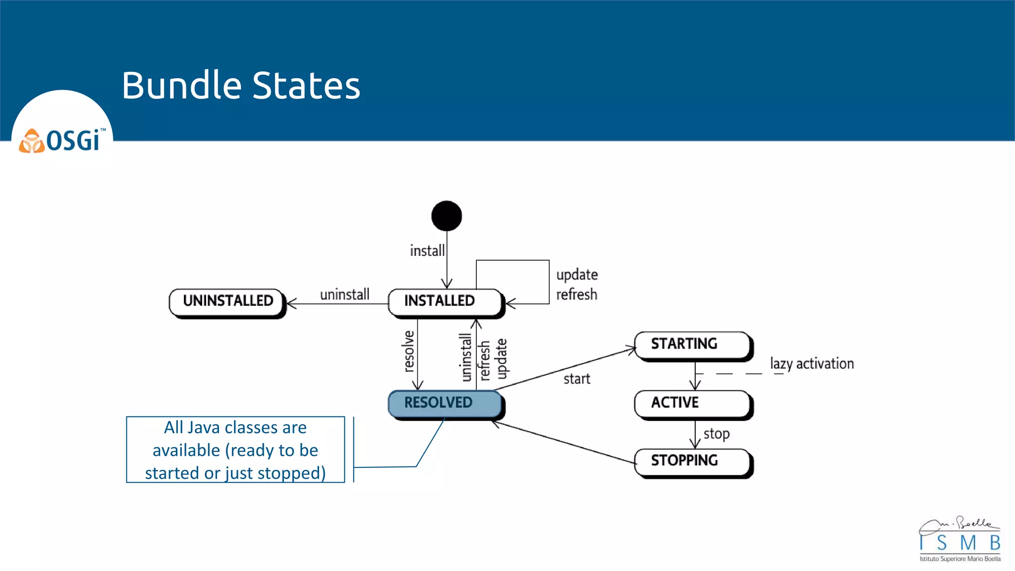 Bundle States
All Java classes are
available (ready to be
started or just stopped)
 
