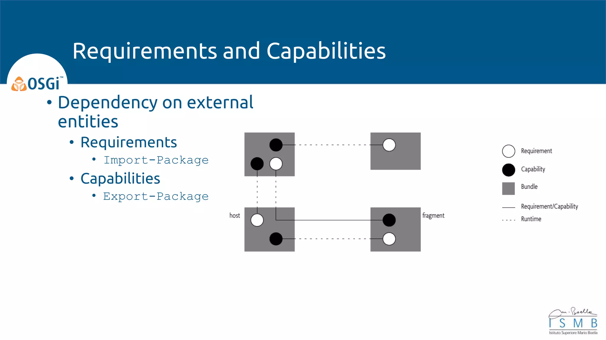 • Dependency on external
entities
• Requirements
• Import-Package
• Capabilities
• Export-Package
Requirements and Capabilities
 