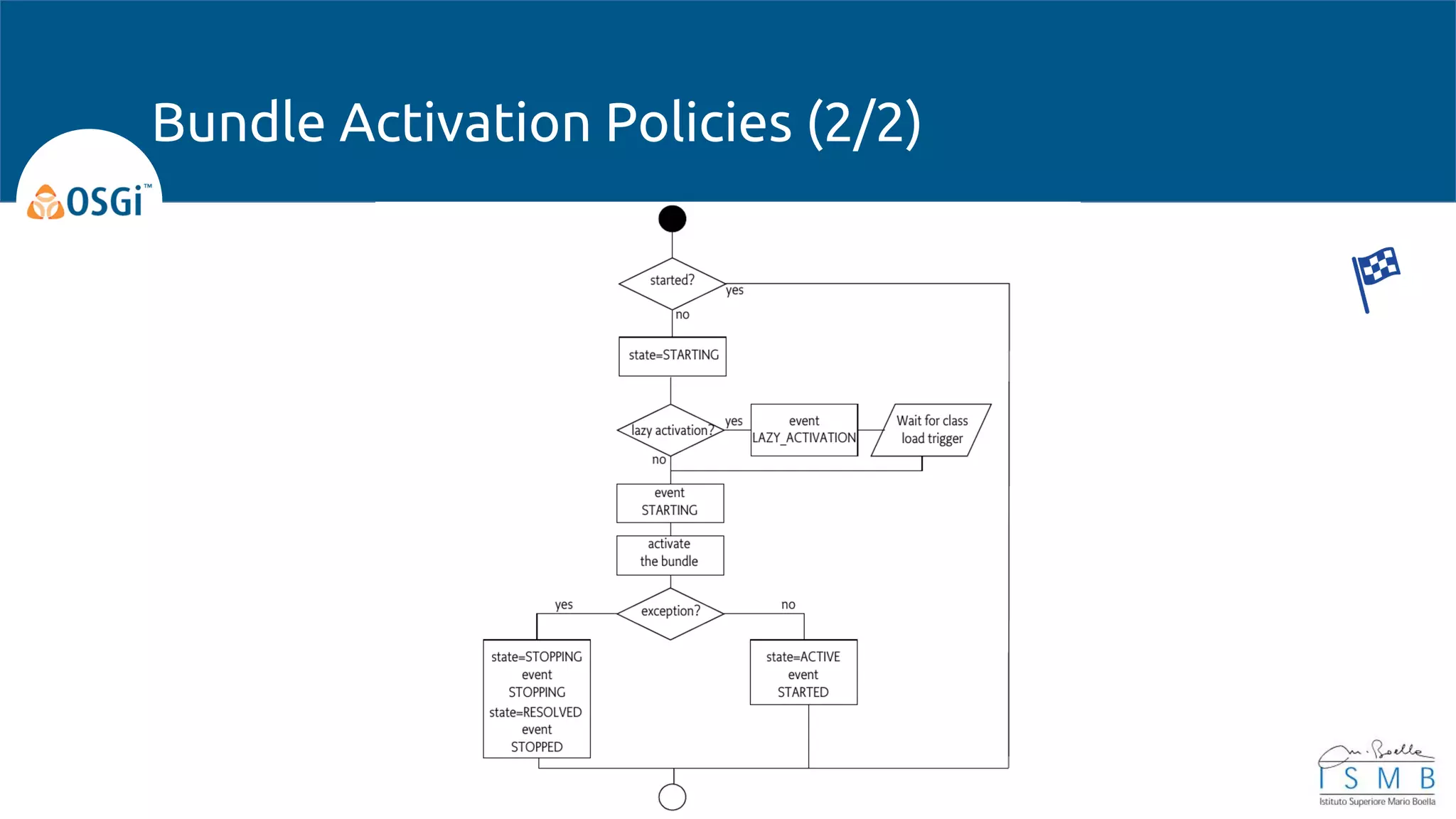 Bundle Activation Policies (2/2)
 