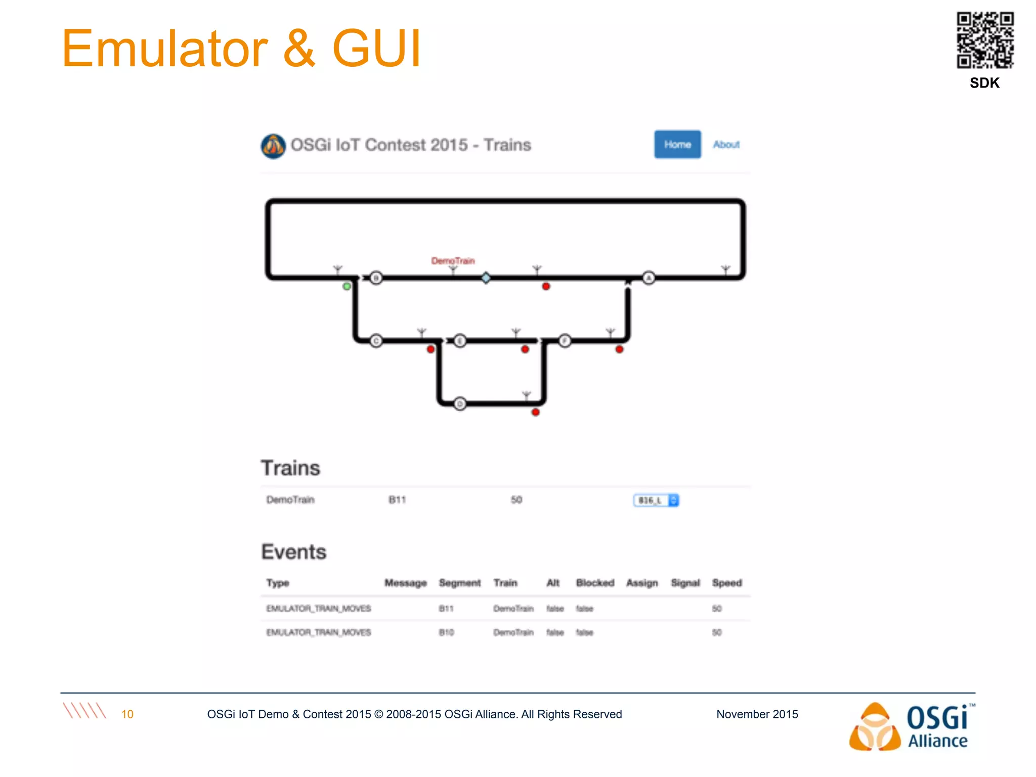 November 2015OSGi IoT Demo & Contest 2015 © 2008-2015 OSGi Alliance. All Rights Reserved10
Emulator & GUI SDK
 