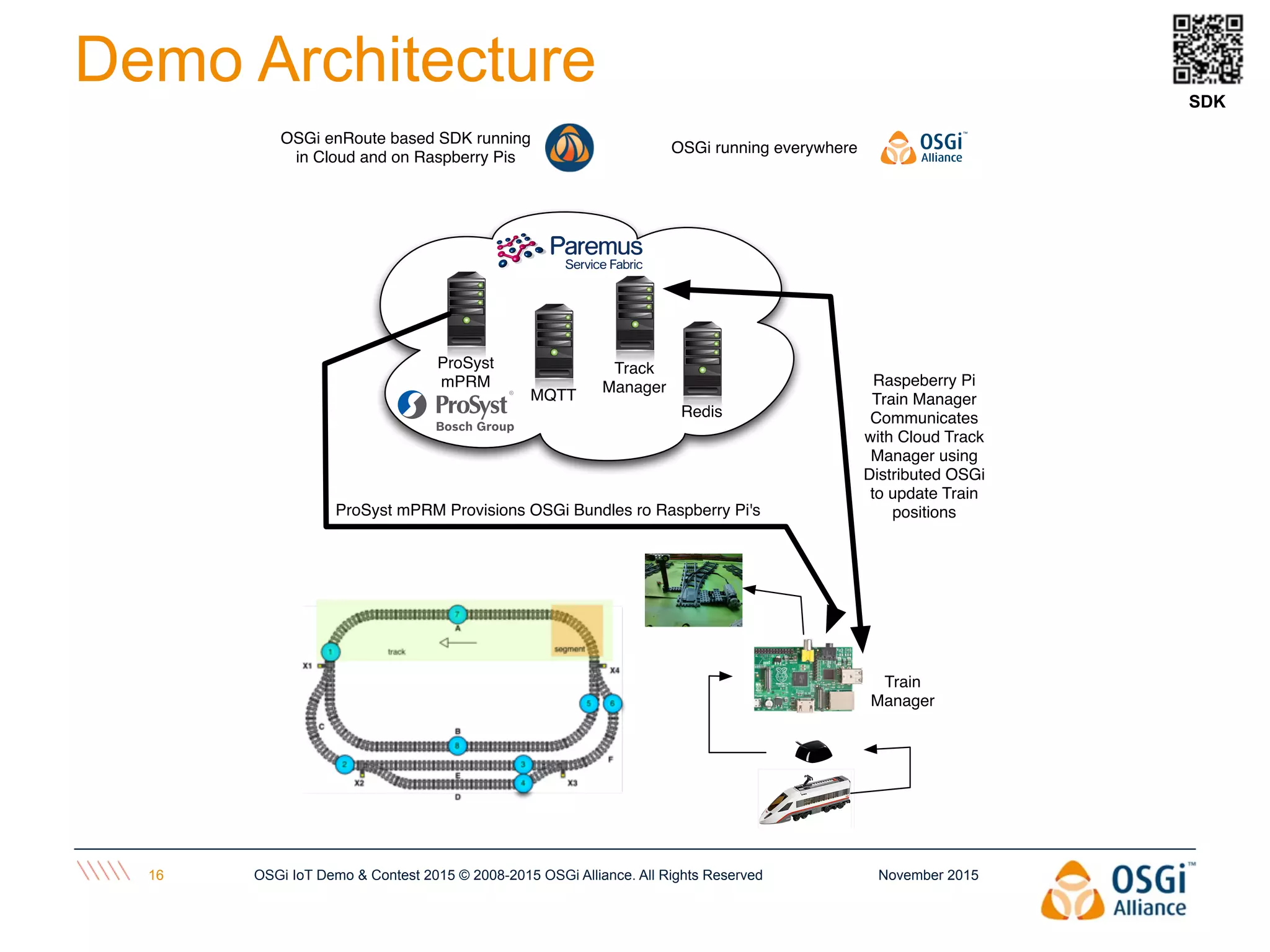 November 2015OSGi IoT Demo & Contest 2015 © 2008-2015 OSGi Alliance. All Rights Reserved16
Demo Architecture SDK
ProSyst
mPRM
MQTT
Track
Manager
Redis
Train
Manager
ProSyst mPRM Provisions OSGi Bundles ro Raspberry Pi's
Raspeberry Pi
Train Manager
Communicates
with Cloud Track
Manager using
Distributed OSGi
to update Train
positions
OSGi enRoute based SDK running
in Cloud and on Raspberry Pis
OSGi running everywhere
 