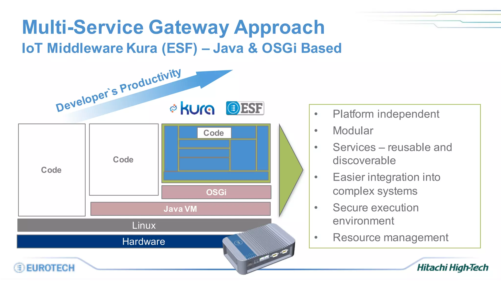 Multi-Service Gateway Approach
IoT Middleware Kura (ESF) – Java & OSGi Based
OSGi
on
Linux
Hardware
Java VM
Code
Code
Code
• Platform independent
• Modular
• Services – reusable and
discoverable
• Easier integration into
complex systems
• Secure execution
environment
• Resource management
 