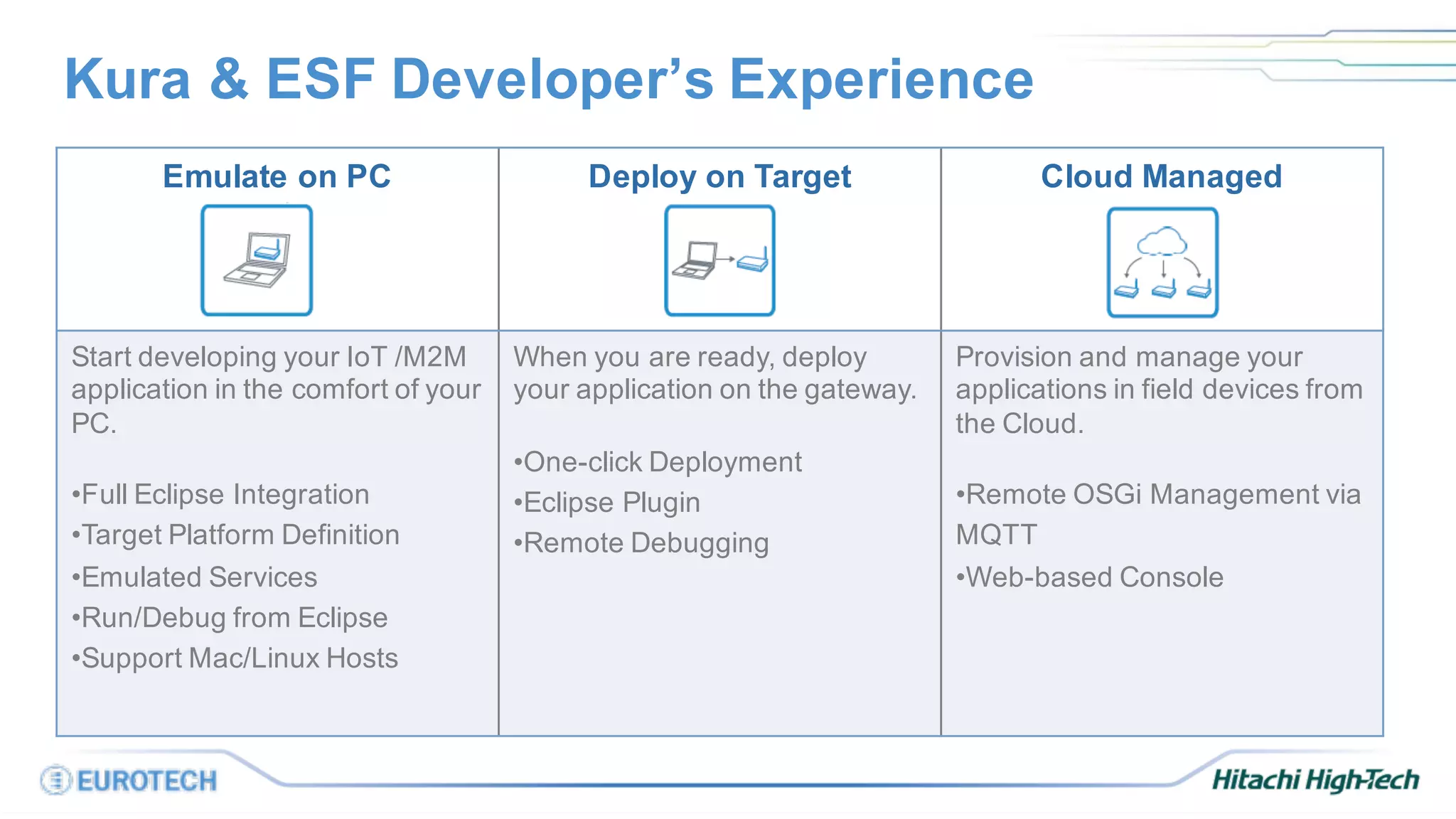 Kura & ESF Developer’s Experience
Emulate on PC Deploy on Target Cloud Managed
Start developing your IoT /M2M
application in the comfort of your
PC.
•Full Eclipse Integration
•Target Platform Definition
•Emulated Services
•Run/Debug from Eclipse
•Support Mac/Linux Hosts
When you are ready, deploy
your application on the gateway.
•One-click Deployment
•Eclipse Plugin
•Remote Debugging
Provision and manage your
applications in field devices from
the Cloud.
•Remote OSGi Management via
MQTT
•Web-based Console
 