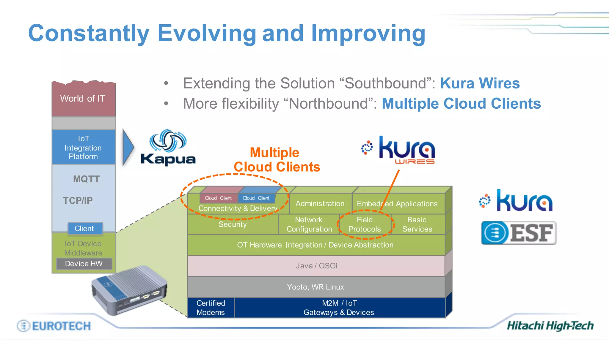 Certified
Modems
M2M / IoT
Gateways & Devices
Yocto, WR Linux
Java / OSGi
OT Hardware Integration / Device Abstraction
Security
Network
Configuration
Field
Protocols
Basic
Services
Connectivity & Delivery
Cloud Client Cloud Client
Administration
Multiple
Cloud Clients
Embedded Applications
IoT Device
Middleware
TCP/IP
IoT
Integration
Platform
Client
Device HW
MQTT
World of IT
Constantly Evolving and Improving
• Extending the Solution “Southbound”: Kura Wires
• More flexibility “Northbound”: Multiple Cloud Clients
 
