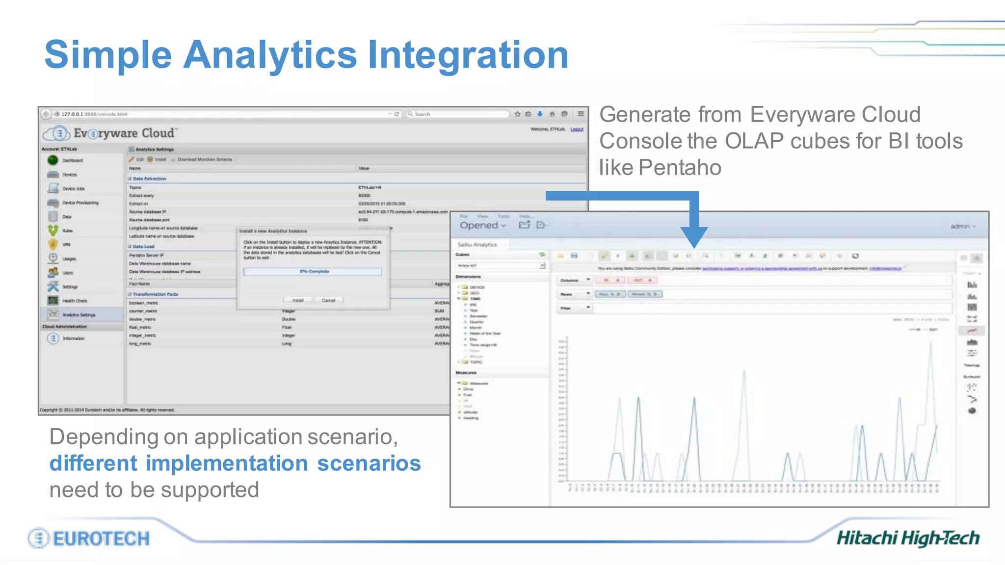 Simple Analytics Integration
Generate from Everyware Cloud
Console the OLAP cubes for BI tools
like Pentaho
Depending on application scenario,
different implementation scenarios
need to be supported
 