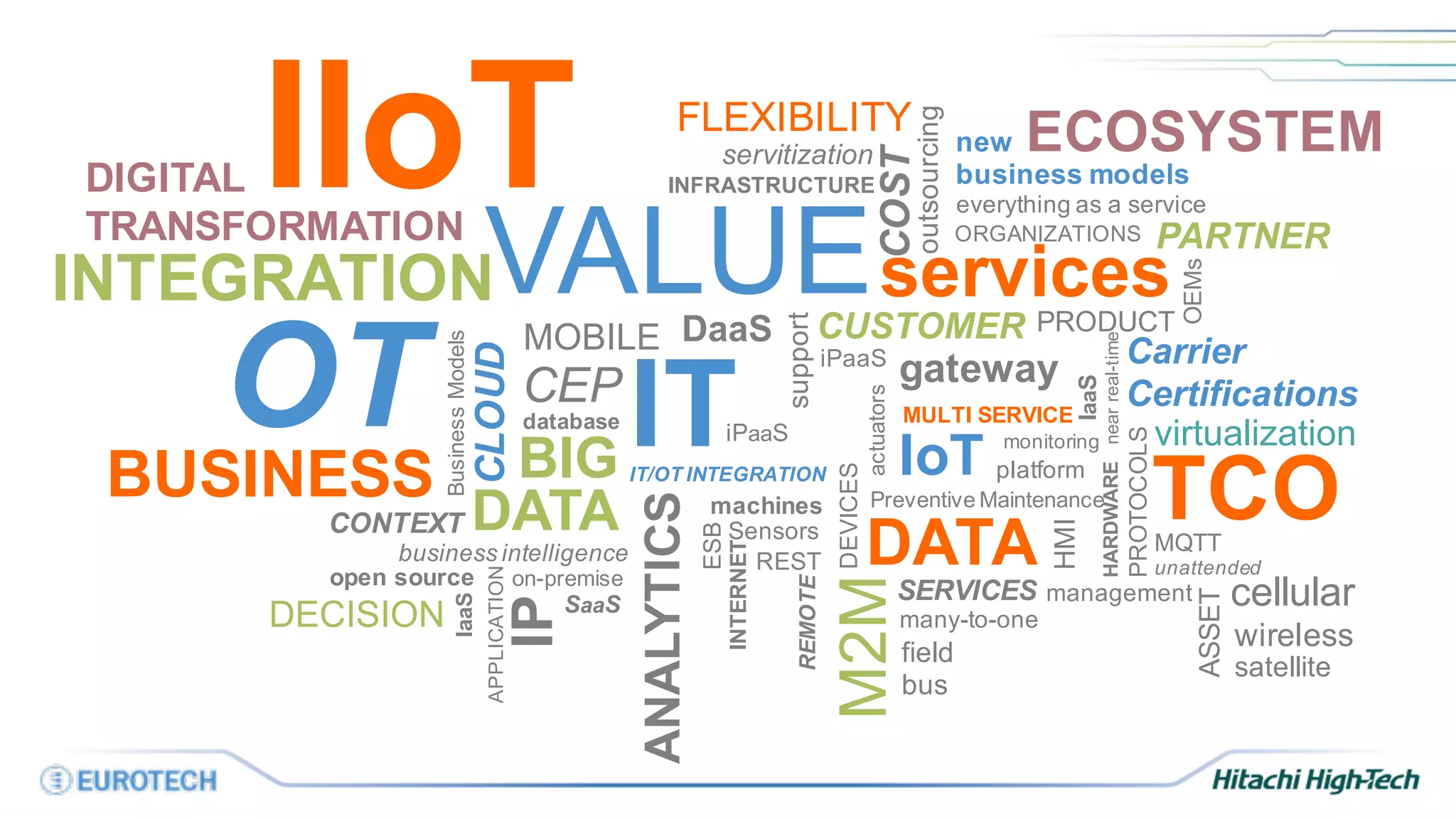 DATA
IoT
Sensors
SERVICES
platform
M2M
monitoring
management
REMOTE
Preventive Maintenance
many-to-one
machines
DEVICES
actuators
HMI
nearreal-time
MQTT
PROTOCOLS
field
bus
HARDWARE
gateway
MULTI SERVICE
REST unattended
OT IT/OT INTEGRATION
iPaaS
IaaS
BIG
DATA
ANALYTICS
business intelligence
ITCEP
CLOUD
on-premise
database
ESB
SaaS
MOBILE
APPLICATION
INTERNET
virtualization
IaaS
IP
open source
CONTEXT
DECISION
BusinessModels
ASSET
cellular
wireless
satellite
BUSINESS
INTEGRATION services
servitization
COST
CUSTOMER
PARTNER
OEMs
ORGANIZATIONS
PRODUCT
VALUE
support
INFRASTRUCTURE
outsourcing
new
business models
everything as a service
DaaS
iPaaS
TCO
FLEXIBILITY
Carrier
Certifications
DIGITAL
TRANSFORMATION
ECOSYSTEM
IIoT
 