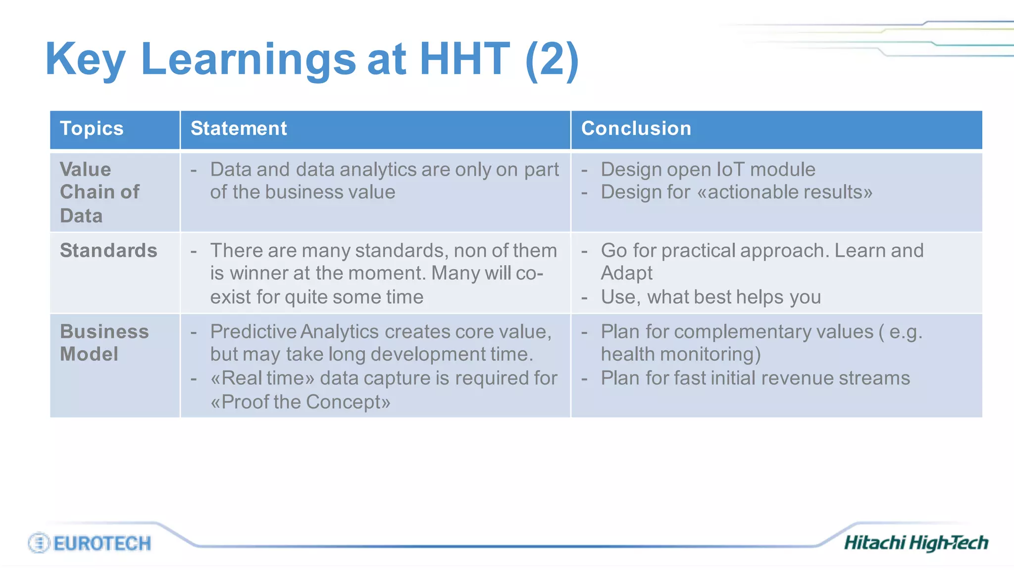 Key Learnings at HHT (2)
Topics Statement Conclusion
Value
Chain of
Data
- Data and data analytics are only on part
of the business value
- Design open IoT module
- Design for «actionable results»
Standards - There are many standards, non of them
is winner at the moment. Many will co-
exist for quite some time
- Go for practical approach. Learn and
Adapt
- Use, what best helps you
Business
Model
- Predictive Analytics creates core value,
but may take long development time.
- «Real time» data capture is required for
«Proof the Concept»
- Plan for complementary values ( e.g.
health monitoring)
- Plan for fast initial revenue streams
 