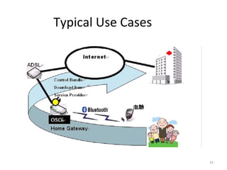 32
Typical Use Cases
 