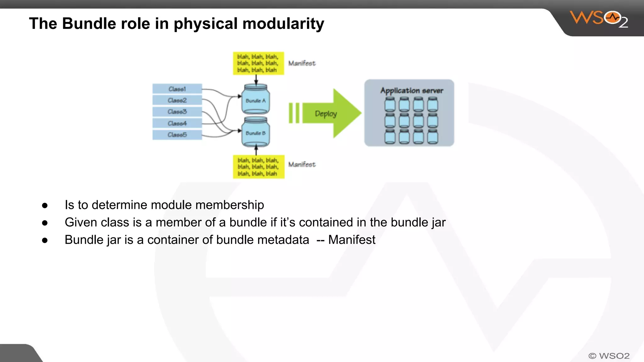 The Bundle role in physical modularity
● Is to determine module membership
● Given class is a member of a bundle if it’s contained in the bundle jar
● Bundle jar is a container of bundle metadata -- Manifest
 