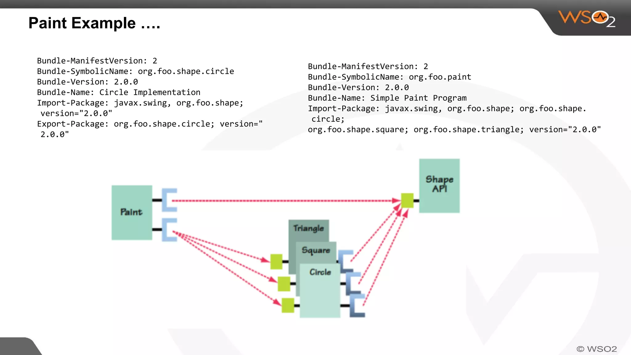 Paint Example ….
Bundle-ManifestVersion: 2
Bundle-SymbolicName: org.foo.shape.circle
Bundle-Version: 2.0.0
Bundle-Name: Circle Implementation
Import-Package: javax.swing, org.foo.shape;
version="2.0.0"
Export-Package: org.foo.shape.circle; version="
2.0.0"
Bundle-ManifestVersion: 2
Bundle-SymbolicName: org.foo.paint
Bundle-Version: 2.0.0
Bundle-Name: Simple Paint Program
Import-Package: javax.swing, org.foo.shape; org.foo.shape.
circle;
org.foo.shape.square; org.foo.shape.triangle; version="2.0.0"
 