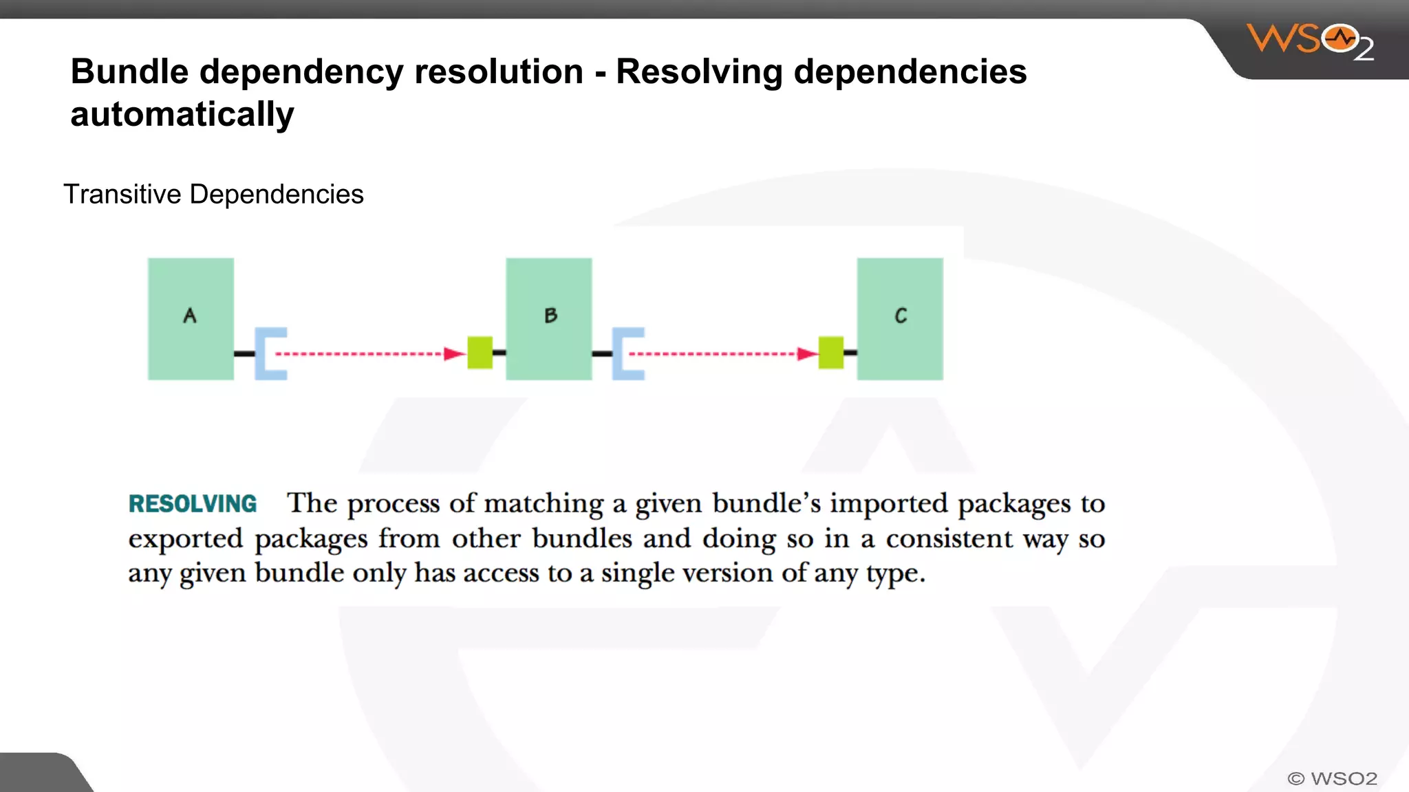Bundle dependency resolution - Resolving dependencies
automatically
Transitive Dependencies
 