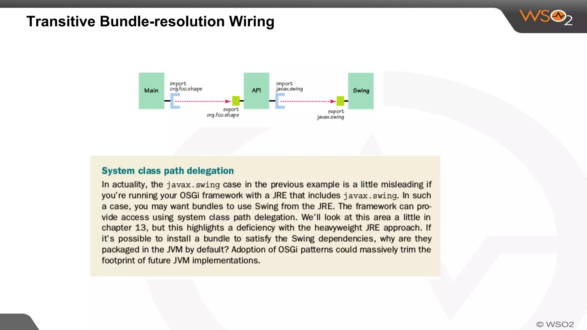 Transitive Bundle-resolution Wiring
 
