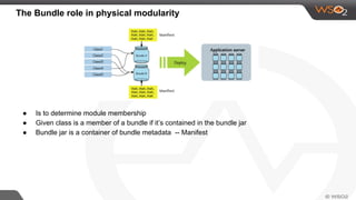 The Bundle role in physical modularity
● Is to determine module membership
● Given class is a member of a bundle if it’s contained in the bundle jar
● Bundle jar is a container of bundle metadata -- Manifest
 