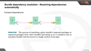 Bundle dependency resolution - Resolving dependencies
automatically
Transitive Dependencies
 