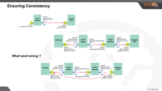 Ensuring Consistency
What went wrong ?
 