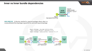 Inner vs Inner bundle dependencies
 