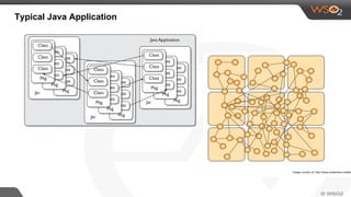 Typical Java Application
 