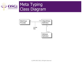 ©1999-2002 OSGi, All Rights Reserved
Meta Typing
Class Diagram
MetaType
Provider
MetaType
Provider
ObjectClass
Definition
ObjectClass1 1..n
Definition
Attribute
Definition
Attribute
Definition
Locale
PID
1
1..n
 
