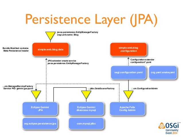 Spring jpa entity