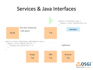 Services & Java Interfaces
                                                public interface Log {
                                                  public void log(String s);
                                                }
              Gets from Framework
                                                            interface
              (with query)
    Bundle                                Log


public class SimpleLog implements Log {
  public void log(String s) {
    System.out.println( s );                       implements
  }
}


                         Simple           IBM         Motorola
                          Log             Log          Log
 