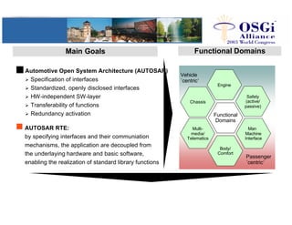Main Goals Functional Domains
Engine
Chassis
Safety
(active/
passive)
Functional
Domains
Multi-
media/
Telematics
Man
Mach...