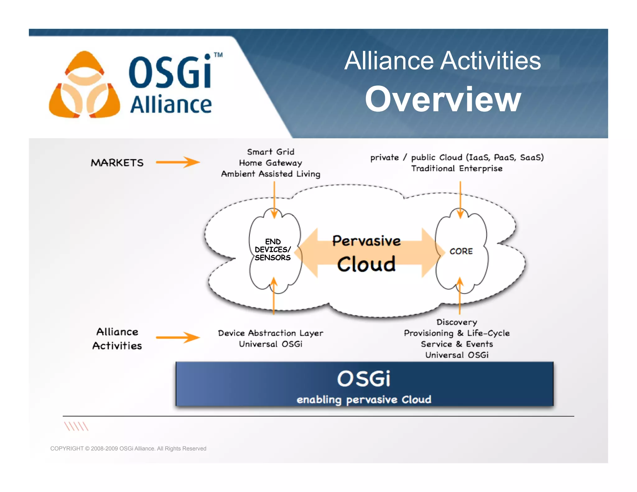 Alliance Activities

the dynamic module system for Java

Overview

END
DEVICES/
SENSORS

COPYRIGHT © 2008-2009 OSGi Alliance. All Rights Reserved

 
