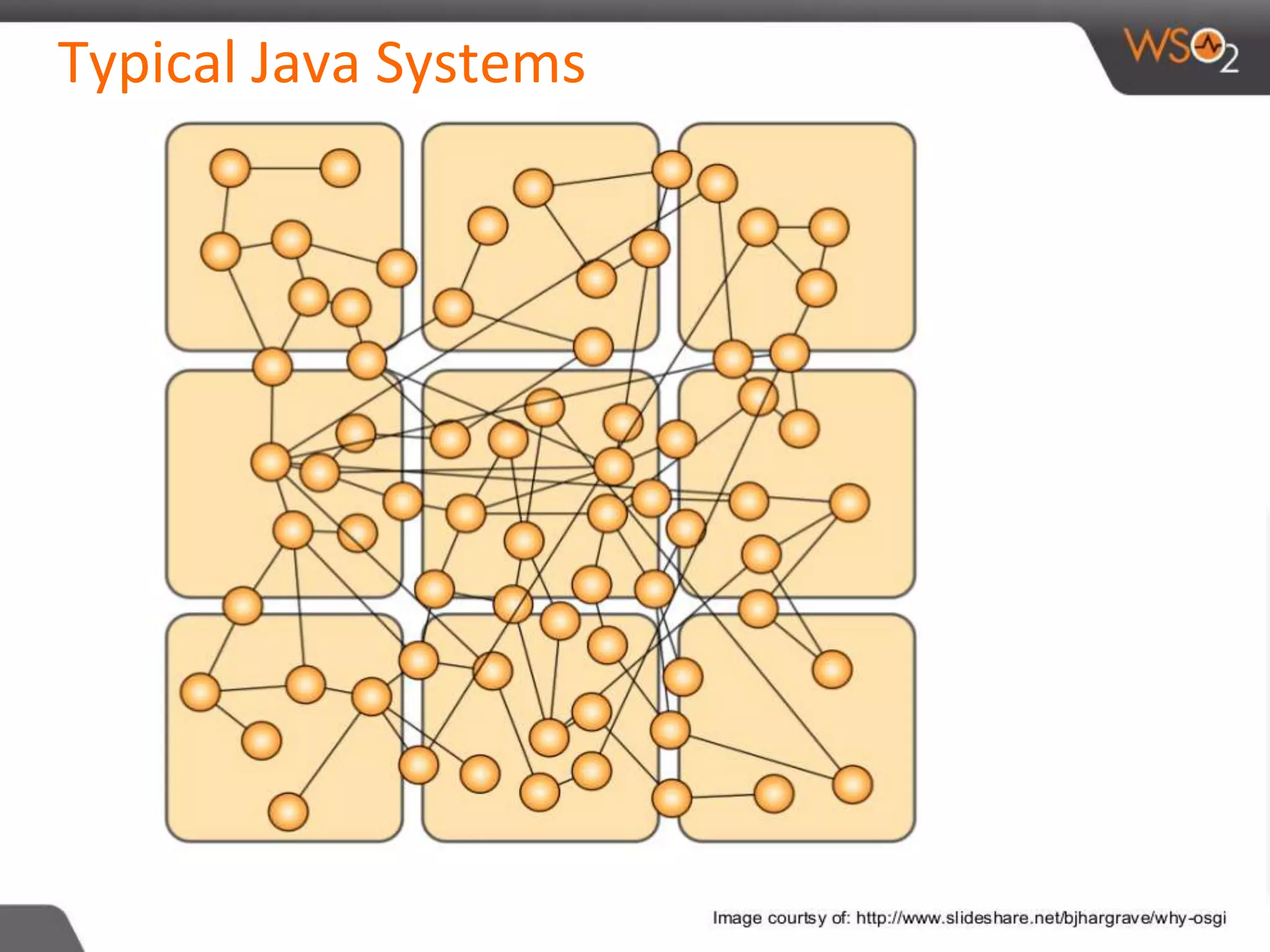 Typical Java Systems
 