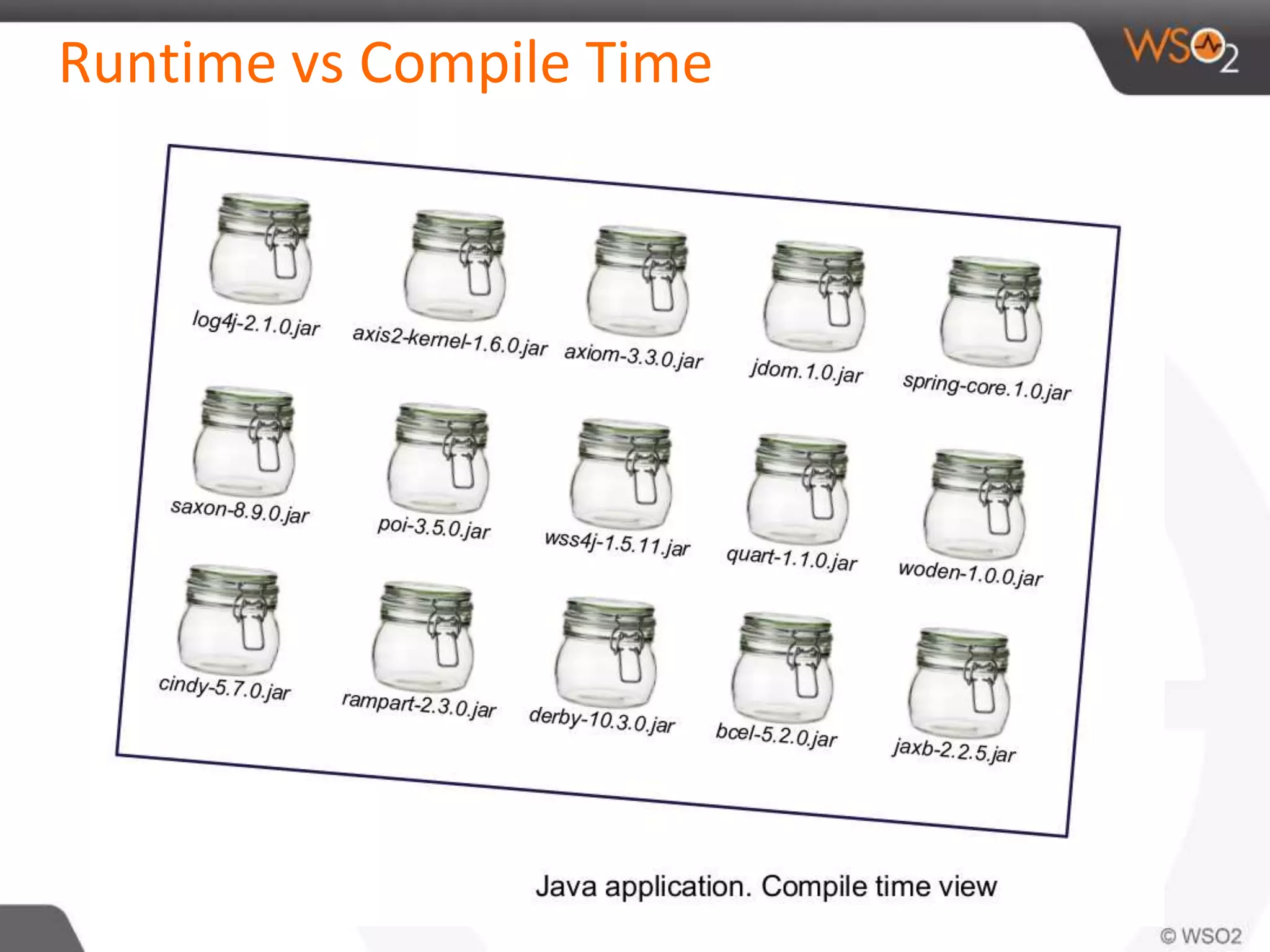 Runtime vs Compile Time
 