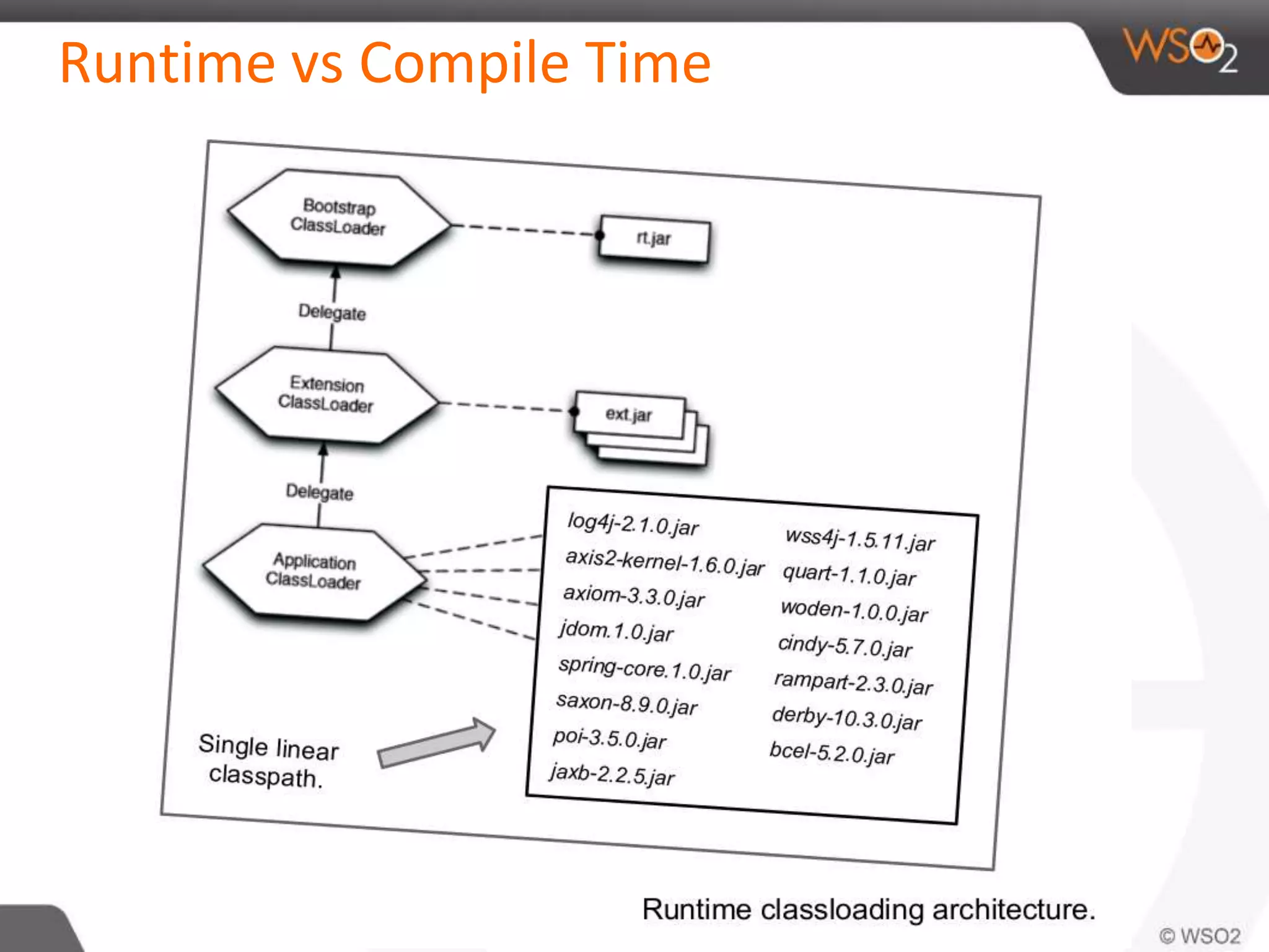Runtime vs Compile Time
 