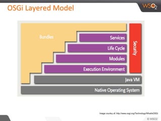 OSGi Layered Model
 