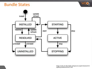 Bundle States
 
