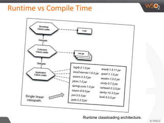 Runtime vs Compile Time
 