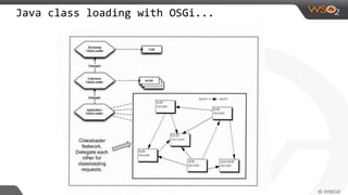 Java class loading with OSGi...
 