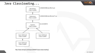 Java Classloading...
http://www.techjava.de/topics/2008/01/java-class-loading/
 