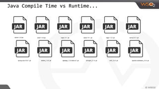 Java Compile Time vs Runtime...
axiom-1.2.0.jar axis2-1.4.5.jar log4j.1.4.1..jar saxon.14.1..jar algpr.1.3.2..jar spring.0.2.1..jar
spring-core.0.34.1..jar abdera_1.0.0..jar ajaxtags_1.3.0.beta-rc7-.jar annogen_0.1.0..jar antlr_3.2.0..jar apache-zookeeper_3.3.4..jar
 