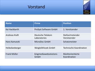 Mitglieder des OSGi UFG