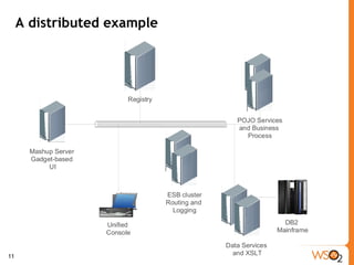 A distributed example 