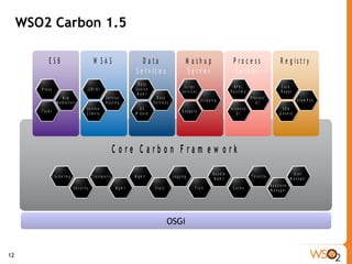 WSO2 Carbon 1.5 OSGi 