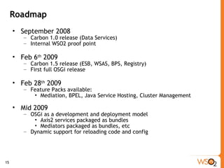 Roadmap September 2008 Carbon 1.0 release (Data Services) Internal WSO2 proof point Feb 6 th  2009 Carbon 1.5 release (ESB, WSAS, BPS, Registry) First full OSGi release Feb 28 th  2009 Feature Packs available: Mediation, BPEL, Java Service Hosting, Cluster Management Mid 2009 OSGi as a development and deployment model Axis2 services packaged as bundles Mediators packaged as bundles, etc Dynamic support for reloading code and config 